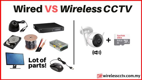 Berapa Banyak CCTV yang Memerlukan WIFI?