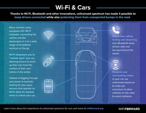 Wi-Fi & Cars - WifiForward