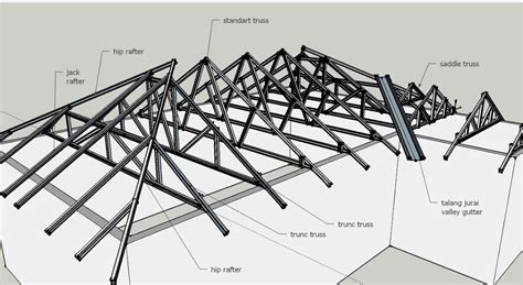 Jasa Pemasangan Rangka Atap Baja Ringan Atap Baja Desain Atap