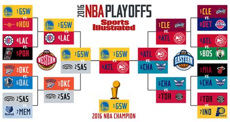 2016 Nba Playoff Predictions Warriors Spurs And Cavs Favorites