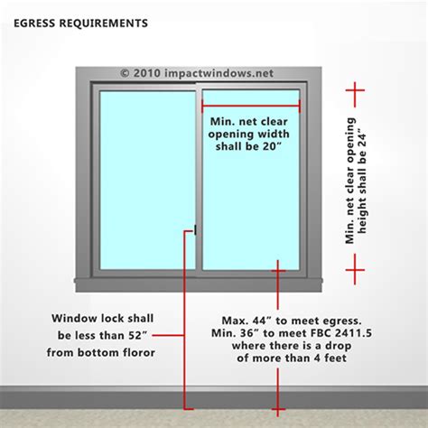 Fall Protection And Egress Requirements For Impact Windows