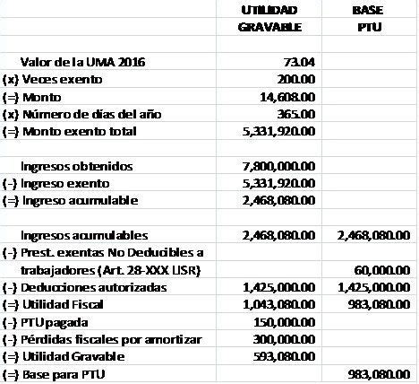 C Mo Se Determina La Base De La Participaci N A Los Trabajadores En Las