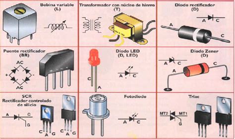 Dispositivos Y Simbolos Electronicos