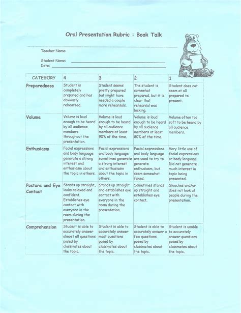 Oral Presentation Rubric Teaching Kids To Interview In 4th Grade