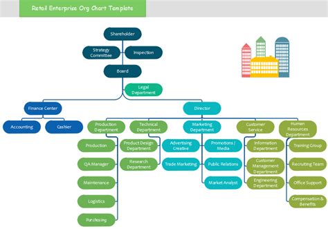 Visio Organization Chart Template