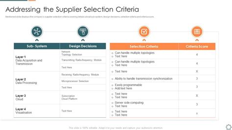 Introducing A New Sales Enablement Addressing The Supplier Selection