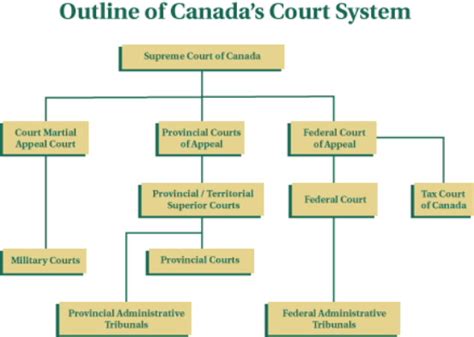 Divorce and dissolution of marriage, gender discrimination, international law. PSIS - Security Guard Study Guide Canadian Legal System ...