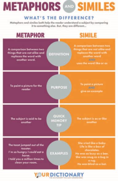 Metaphor Examples