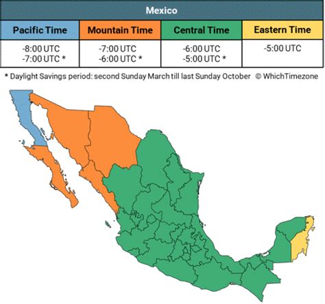 Mexico Time Zone Whichtimezone