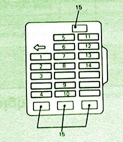 In our article, we will show information with a description of fuses and relays of the mitsubishi eclipse 3 and 4 generations produced in 2000, 2001, 2002, 2003. Mitsubishi Fuse Box Diagram: Fuse Box Mitsubishi Eclipse Diagram