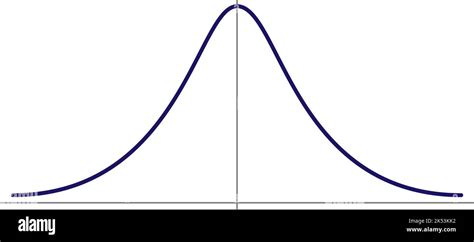 Normal Gauss Distribution Standard Normal Distribution Gaussian Bell