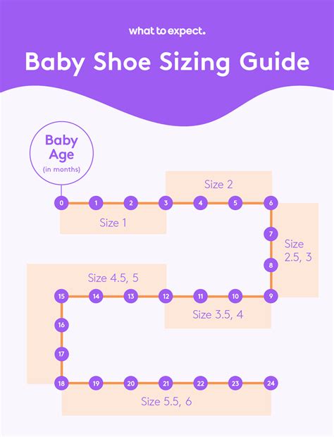 Baby Shoe Sizes By Age Aqua Impressed