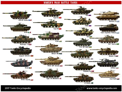 Worlds Mbts Battle Tank Armored Fighting Vehicle Tank