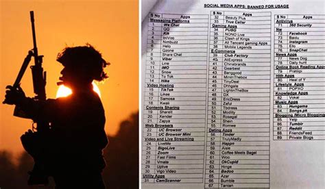The ban has been revoked by some countries, but many still condemn the film for its violence. Indian Army bans 89 apps to prevent sensitive data leaks ...