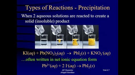Unit 47 Types Of Chemical Reactions Youtube