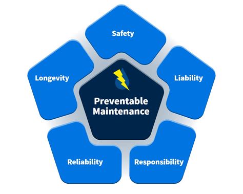What Is Preventative Maintenance Alliance Engineering