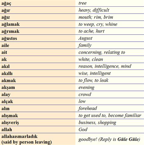 Turkish Vocabulary A2 English Vinglish English Lessons Learn English