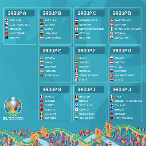 Euro 2020, tra gli sponsor c'è tanta cina e stati euro 2020, le partite di giovedì 17 giugno: I gironi di Euro 2020 • instaNews
