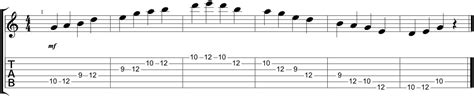 The 5 Major Pentatonic Scale Shapes Positions Guitarhabits