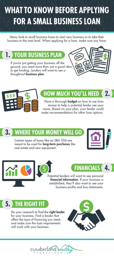 Five Important Facts That You Should Know About Loans To Small Businesses In 2020 With Images