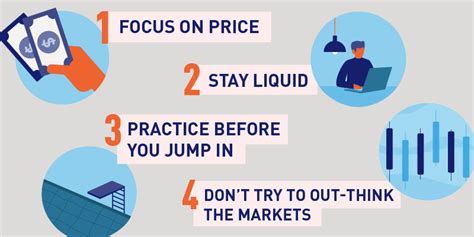 Stock Market Basics Every Beginner Investor Should Know