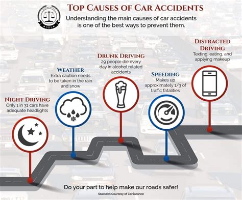 The Top Causes Of Car Accidents And How To Avoid Them