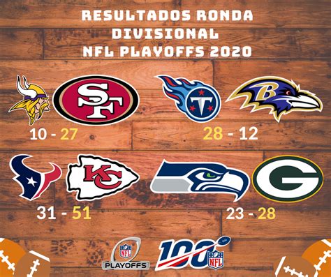 In the divisional playoffs, the no. NFL Playoffs 2020: canales y horarios para ver los ...