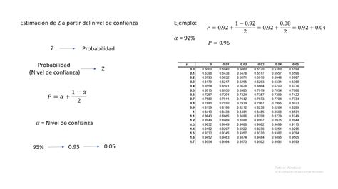 Forma Facil De Calcular El Valor Z De Gauss A Traves Del Nivel De