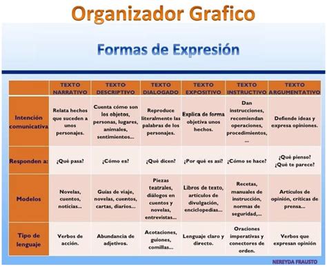 Ejemplo Concepto Que Es Un Cuadro Comparativo Nuevo Ejemplo