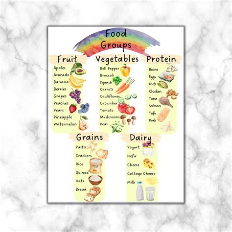 Food Groups Printable Educational Nutrition Poster For Kids