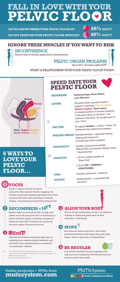 Pelvic muscle exercises, also known as kegels or kegel exercises, are one of the best ways for men to improve and maintain bowel and bladder functions. How to do pelvic floor exercises - Inspired RD