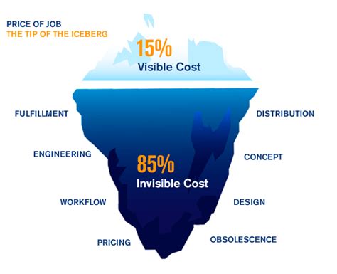 The initial purchase price plus installation costs. Dome