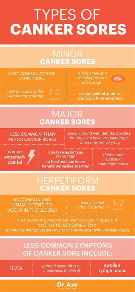 What Causes A Canker Sore And 13 Natural Ways To Heal It Conscious Life