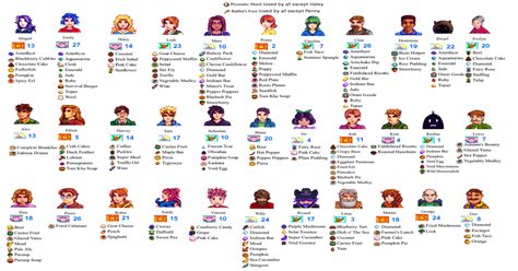 Stardew Valley T Guide Printable T Ftempo