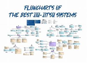 The Best Bjj Flow Charts Review Brazilian Jiu Jitsu World