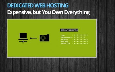 Web Hosting Basics 101