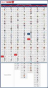 Trade Value Chart For All Official 2016 Nfl Draft Picks
