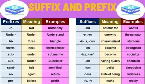 Suffix And Prefix Examples And Definition Englishspoken