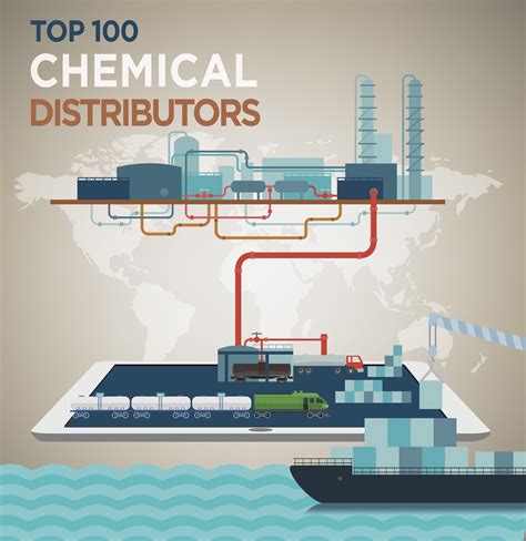 ICIS Top 100 Chemical Distributors Ranking - 2019 | ICIS