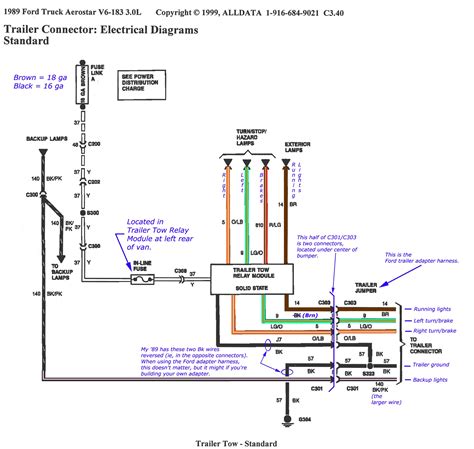 ford  trailer wiring diagram wiring diagram  source