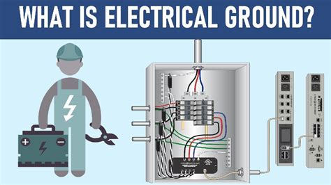Electrical Grounding Explained Animated Lecture Youtube
