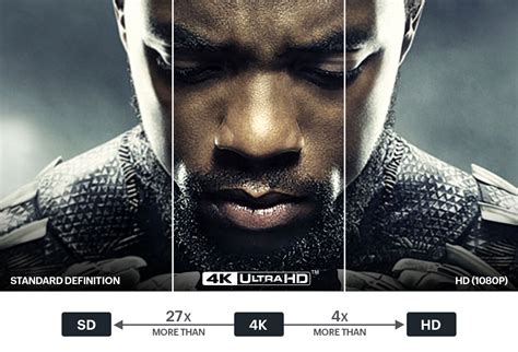 4k Movies 4k Ultra Hd Content Best Buy