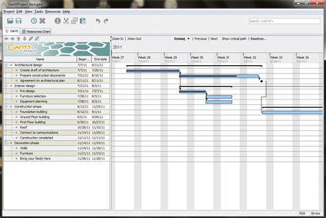 7 Best Free Gantt Chart Software Of 2021 The Digital Project Manager