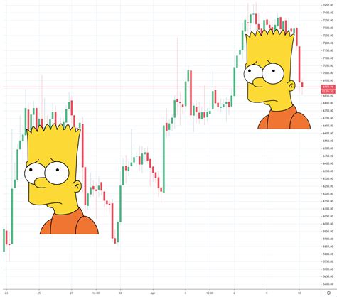 Bart Trading Patterns Definitely Here To Stay Fullycrypto
