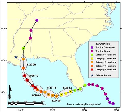 Climate Signals Hurricane Katrina Path