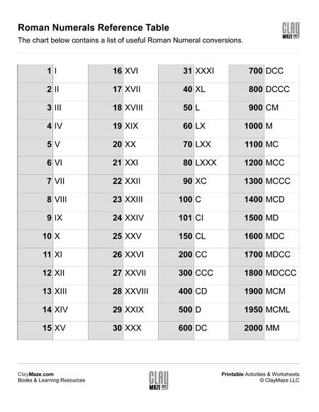 Best Printable Roman Numeral Chart Ruby Website