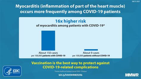 Association Between Covid 19 And Myocarditis Using Hospital Based