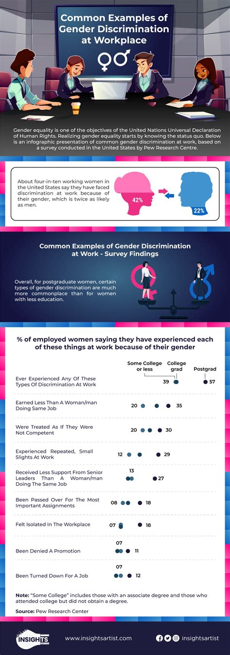 gender discrimination workplace examples insights artist