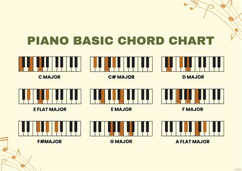 Beginner Piano Chords Beginner Piano Basic Chord Chart Ph