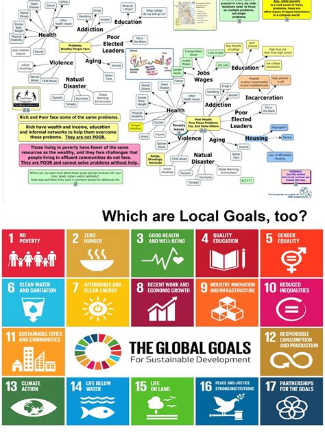 But sustainable development is about more than just the environment. Mapping For Justice: Mapping UN's Sustainable Development ...